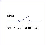 VTI Instruments SMP2012